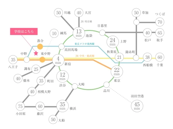 各主要駅からのアクセス（路線図）